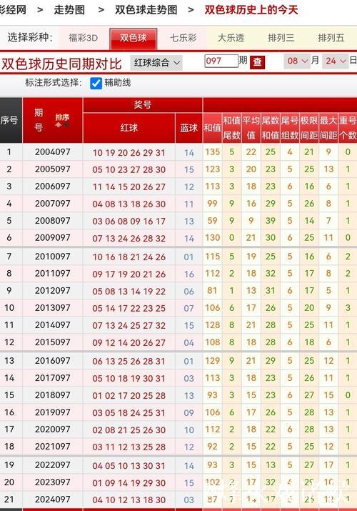 新浪彩票双色球第26007期专家推荐精选