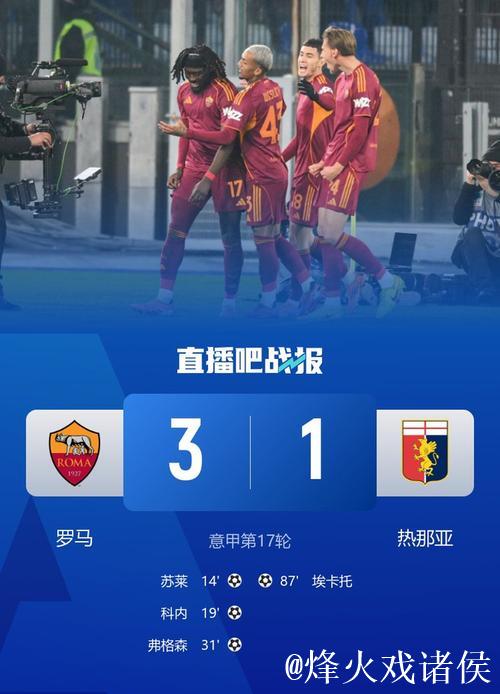 意甲-苏莱破门科内建功 罗马3-1胜热那亚升至第四