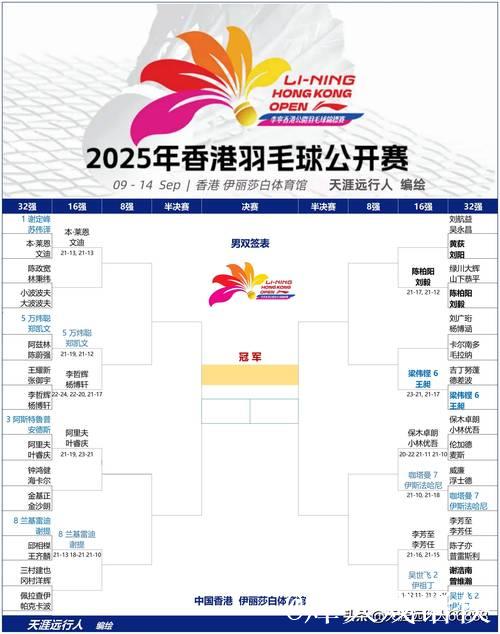 中国香港公开赛首日 国羽五胜两负开局 中国香港公开赛首日 国羽五胜两负开局