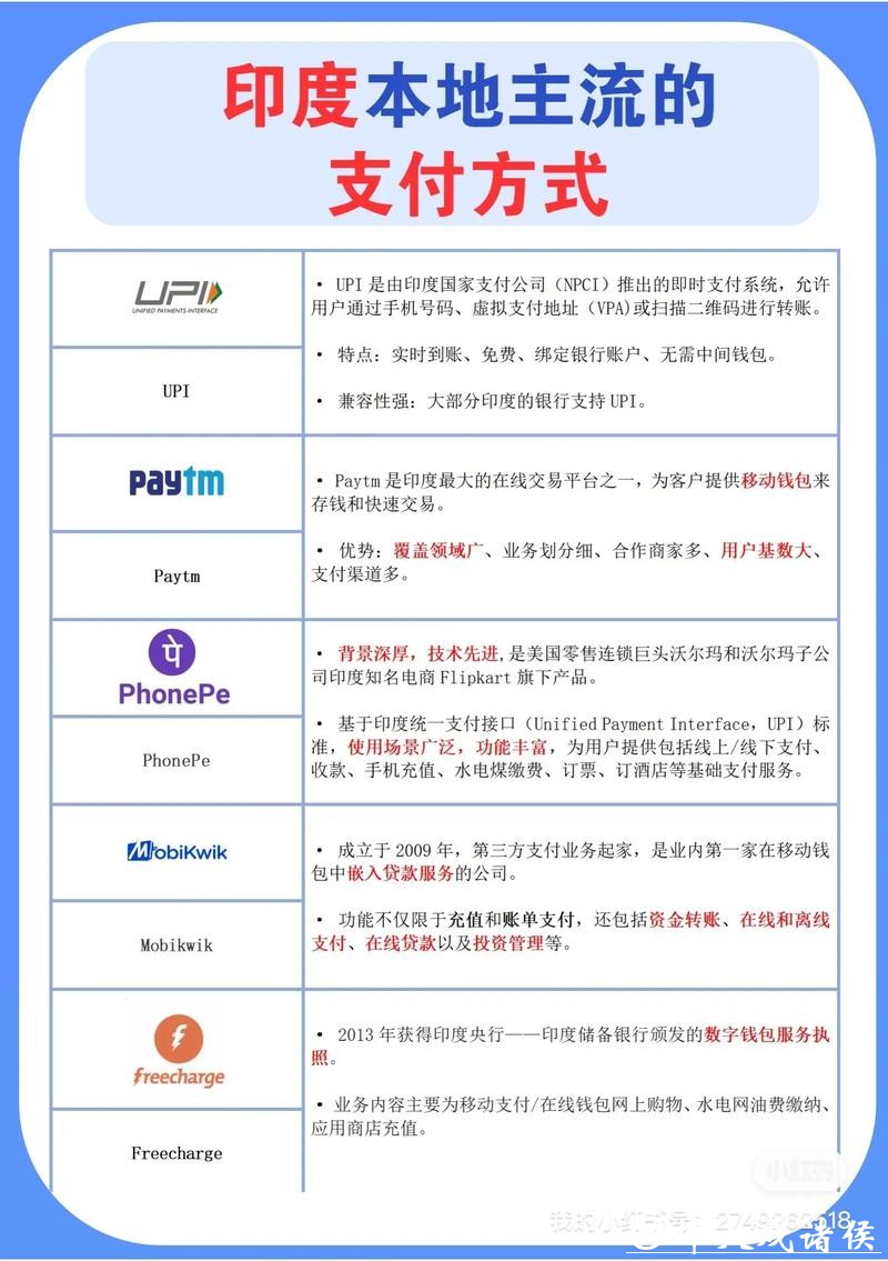 世界杯下注平台上的常见支付方式介绍